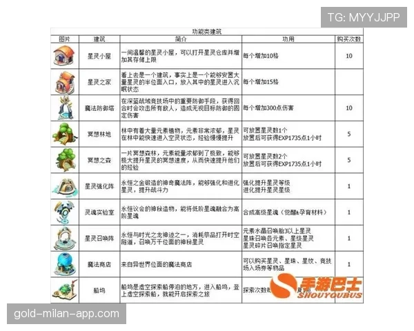 5次犯规就罚下？带你了解犯规次数限制规则的详细内容